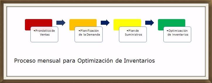 Optimización De Inventarios Gestión Planeación Forecast Pro 3770